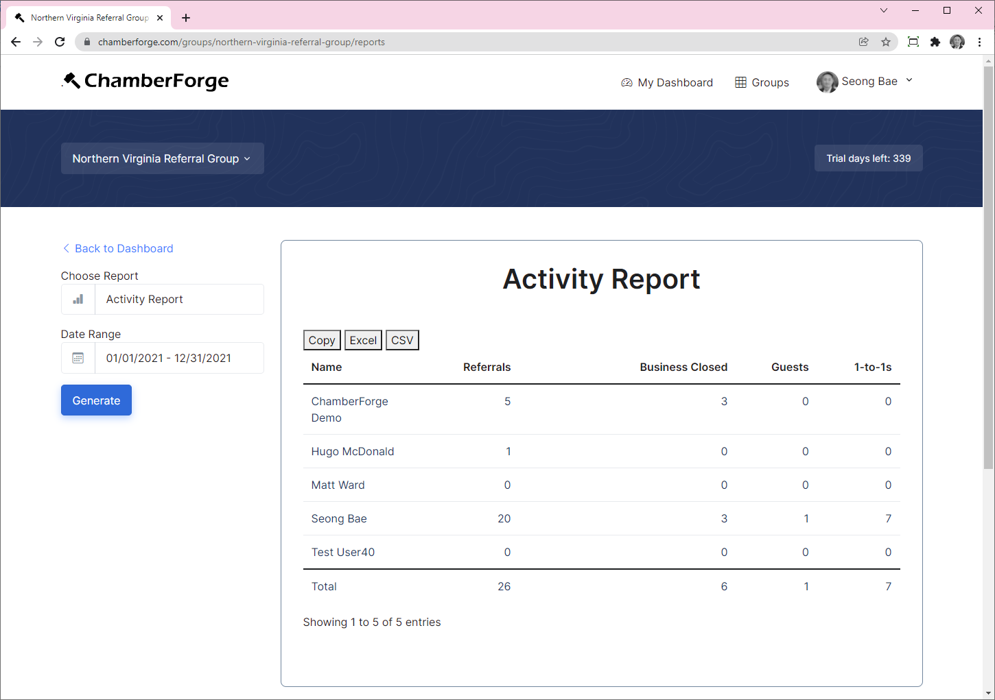 ChamberForge Group Activity Report