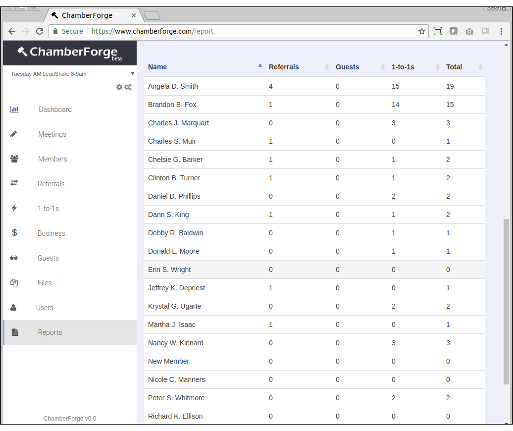 Members report table